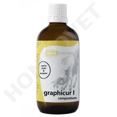 Simicur Graphicur compositum veterinary homeopathy, for horses, dogs and cats